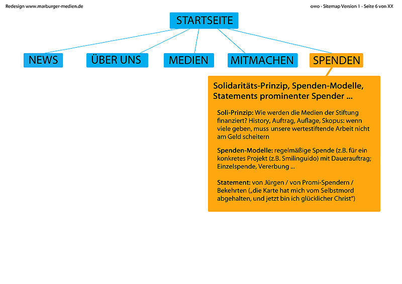 Datei:09 REDESIGN-SHEET-SPENDEN.jpg