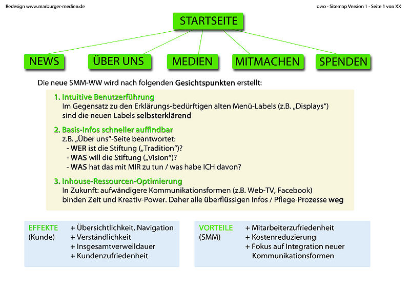 Datei:02 REDESIGN-SHEET-BASICS1.jpg