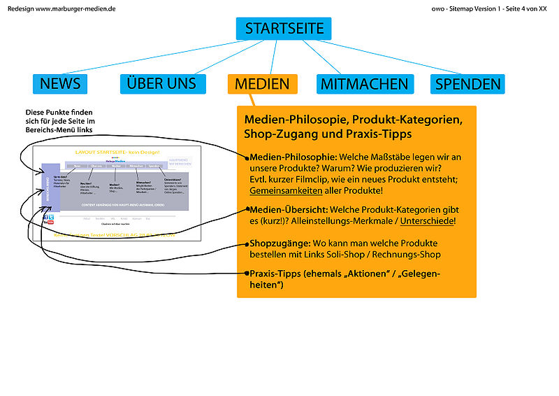 Datei:07 REDESIGN-SHEET-MEDIEN.jpg