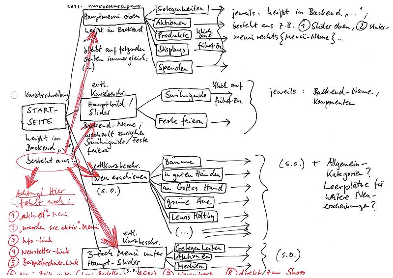 Datei:Manu-Sitemap01.jpg