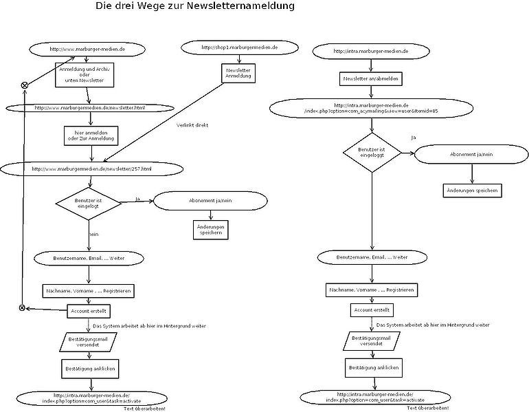 Datei:MarburgerMedien-NL.jpeg